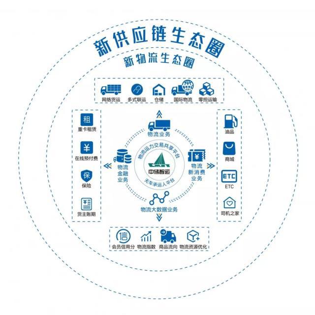 中儲智運 以科技驅動物流升級，多式聯運服務獲國家級認可